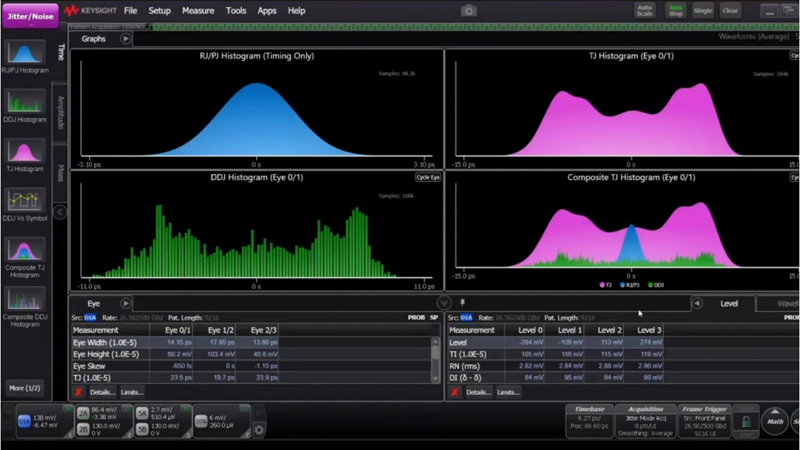 PAM4 System Analysis